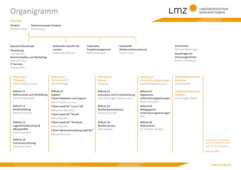 Organigramm des Landesmedienzentrums Baden-Württemberg; Stand Oktober 2025